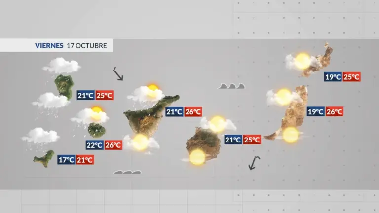 El tiempo en Canarias | Tiempo inestable con algunas precipitaciones