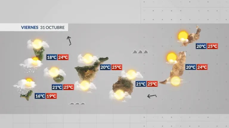 El tiempo en Canarias | Tiempo otoñal con temperaturas suaves y abundante nubosidad