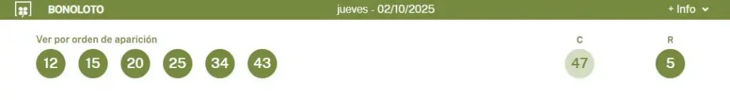 Combinación de la Bonoloto que cayó en Baleares y Canarias