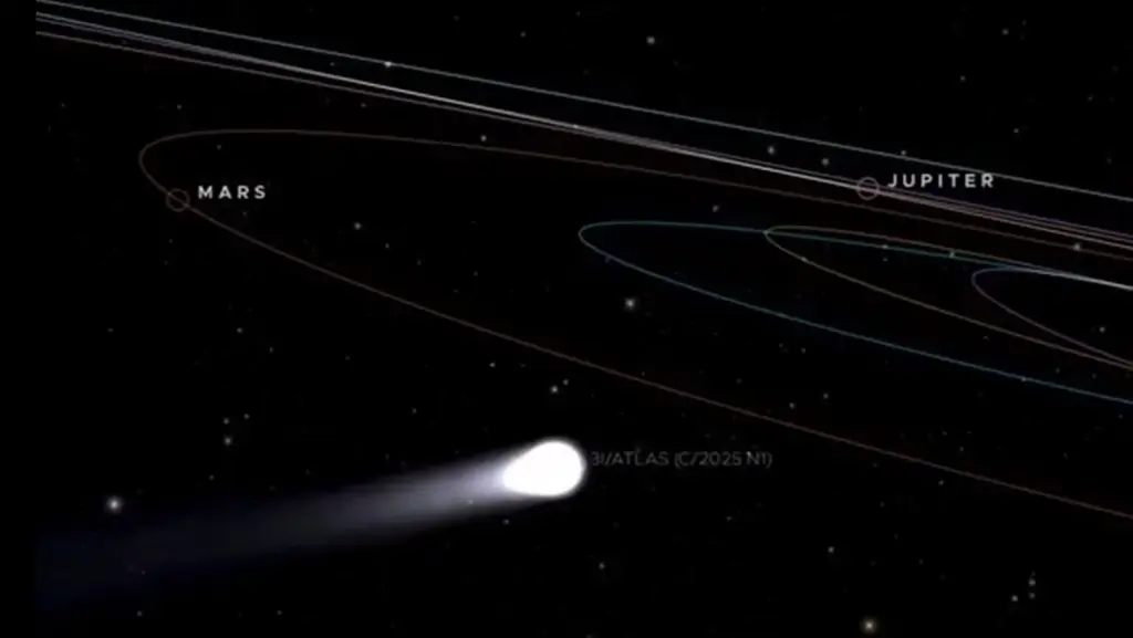 Cometa interestelar 3I/ATLAS