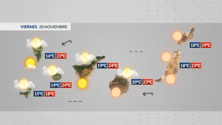 El tiempo en Canarias | Nueva entrada de calima este viernes