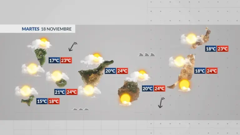 El tiempo en Canarias | Martes otoñal con descenso de las temperaturas
