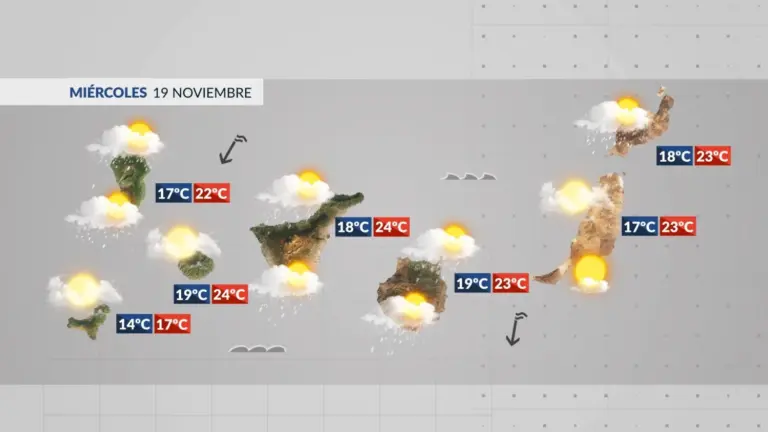 El tiempo en Canarias | Las lluvias protagonizan la jornada del miércoles