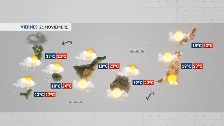 El tiempo en Canarias | Una borrasca dejará lluvias en el oeste del archipiélago