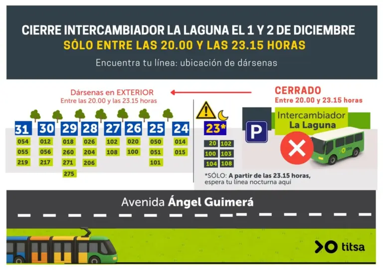 El intercambiador de TITSA en La Laguna cerrará varias horas por obras