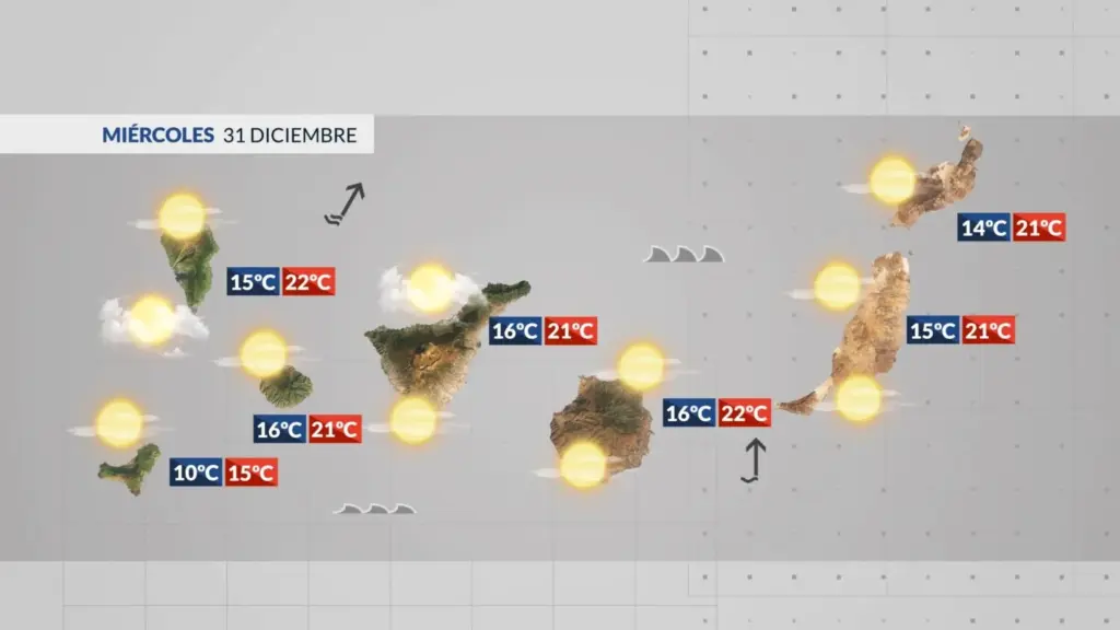 Previsión del Tiempo 31 de diciembre 2025. Gráfico RTVC