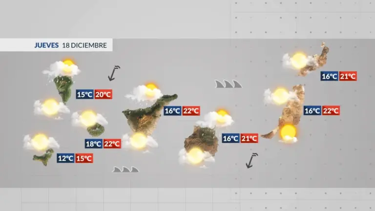 El Tiempo en Canarias | Se mantiene el ambiente otoñal en las islas