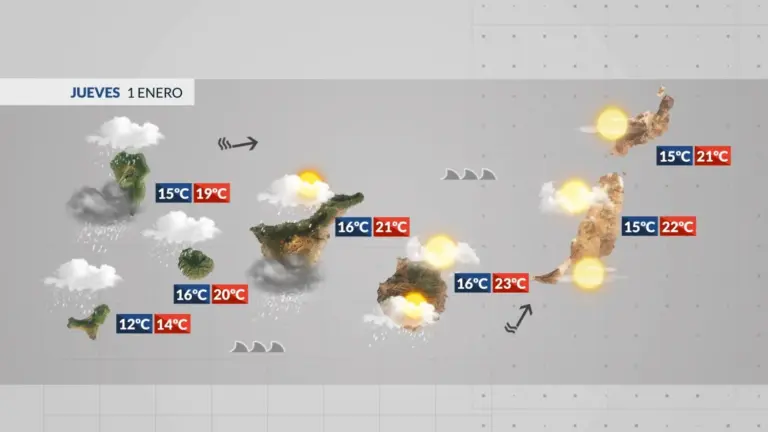 El Tiempo en Canarias | El año comenzará con inestabilidad asociada a la borrasca Francis