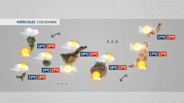 El Tiempo en Canarias | El alisio soplará con fuerza en el sureste y lloverá en las islas más montañosas