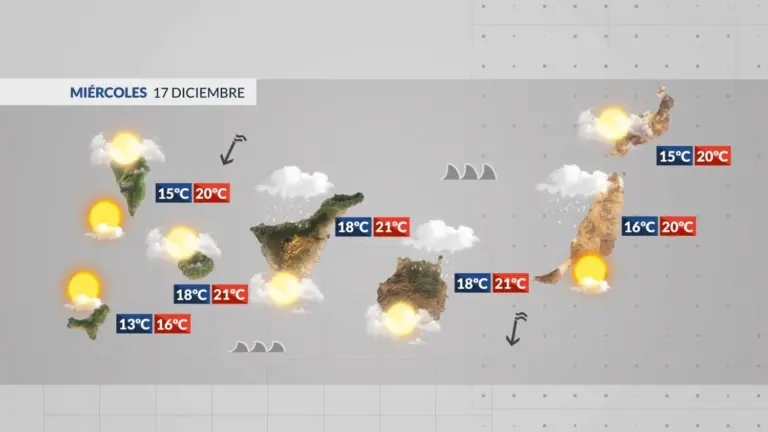 El Tiempo en Canarias | Lluvias por el norte y empeora el mar