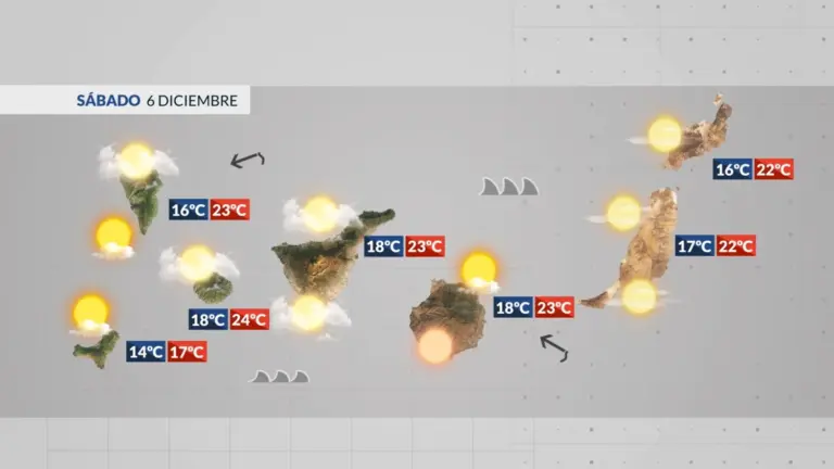 El Tiempo en Canarias | Suben las temperaturas con la llegada de la calima