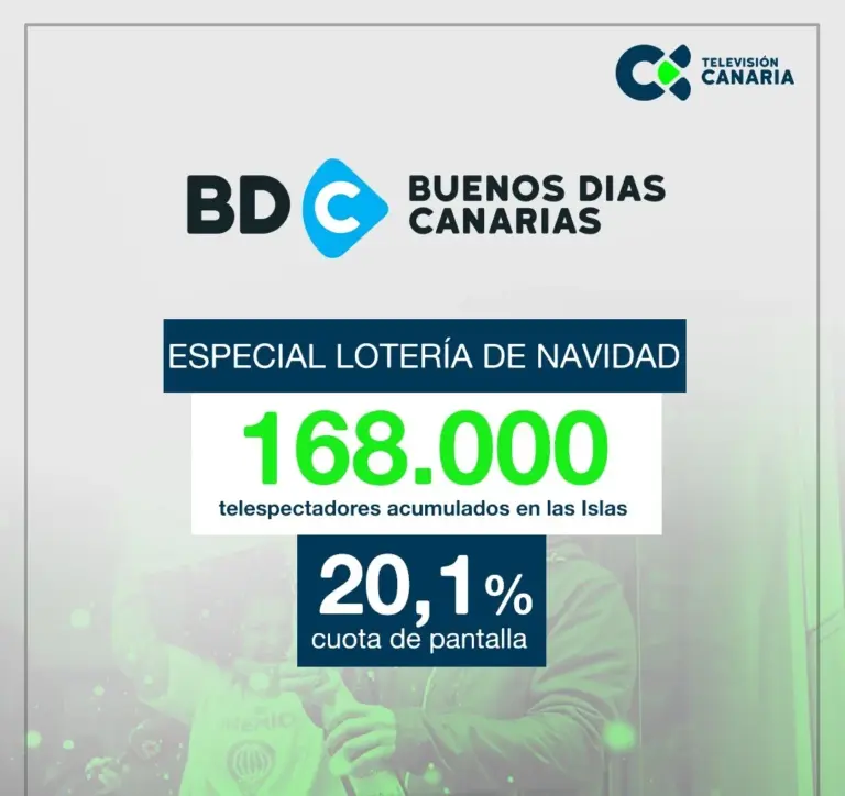 RTVC consolida su papel como referente informativo en la Lotería de Navidad