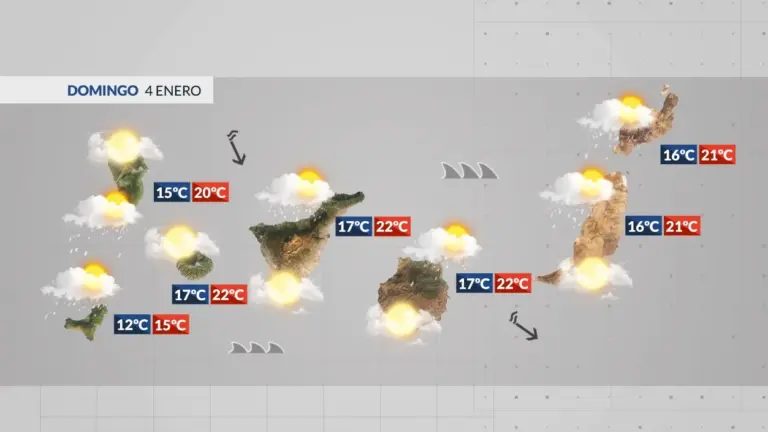 El Tiempo en Canarias | Chubascos dispersos, viento y mal estado del mar