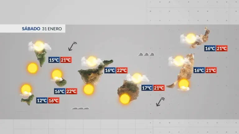 El Tiempo en Canarias | Tiempo agradable y mejora lentamente las condiciones marítimas