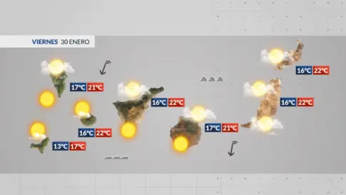 El Tiempo en Canarias | Más sol en el sur y oeste de las islas de mayor relieve, y menos oleaje