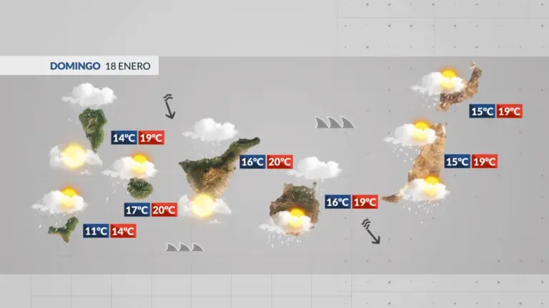 El tiempo en Canarias | La semana terminará con tiempo inestable