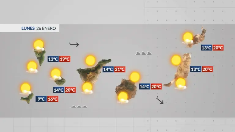 El tiempo en Canarias | Tiempo estable con temperaturas frías al amanecer