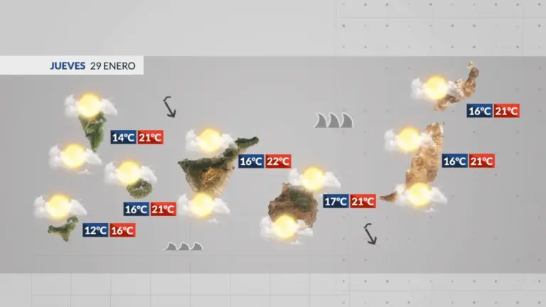 El tiempo en Canarias | Malas condiciones en el mar