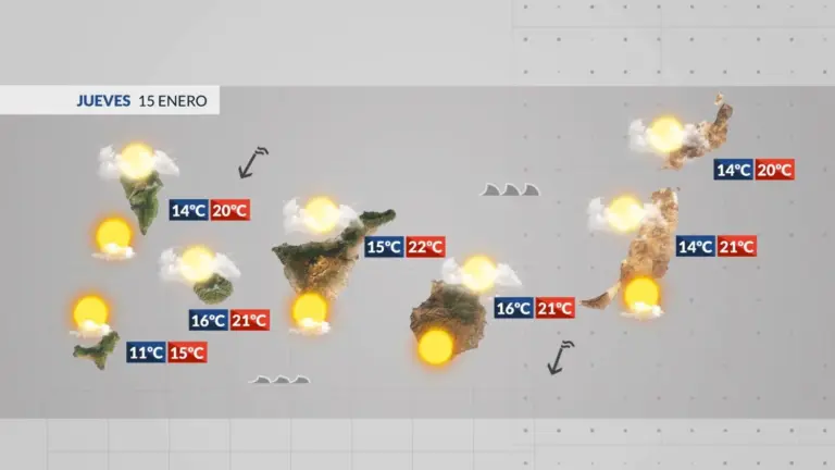 El tiempo en Canarias | Tiempo más estable hasta el viernes