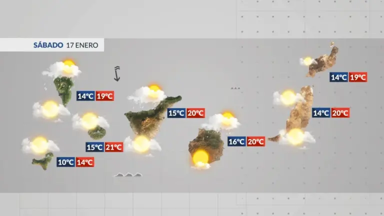El tiempo en Canarias | Fin de semana de lluvia, viento y oleaje