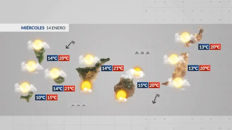 El tiempo en Canarias | Altas presiones y alisios este miércoles