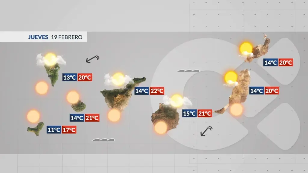 El Tiempo en Canarias | Regresan los alisios y restos de calima
