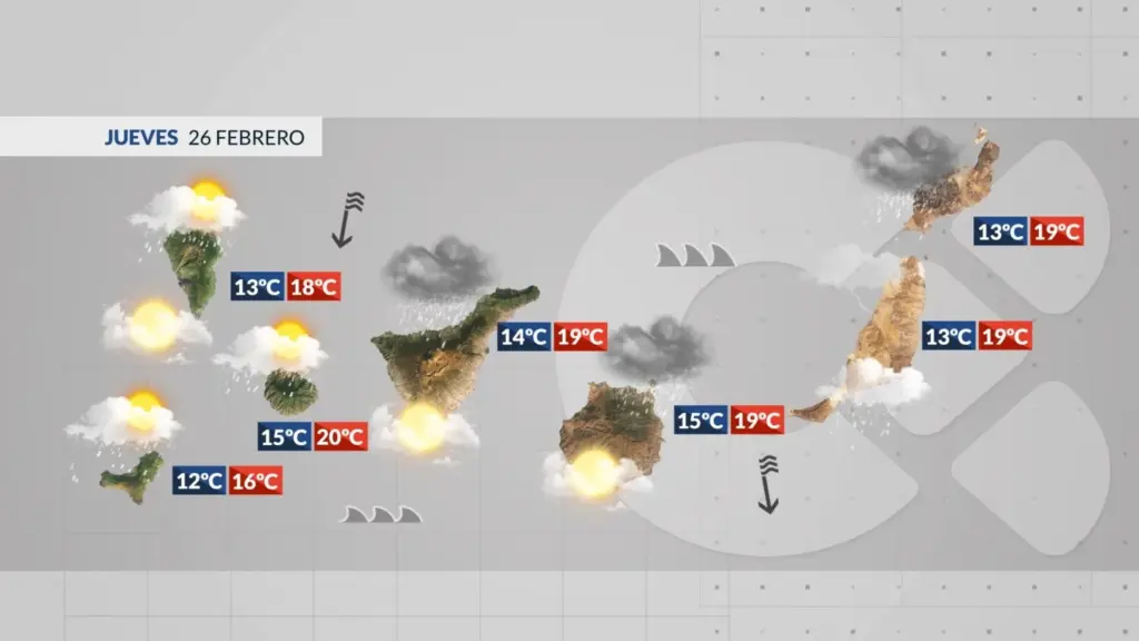 El Tiempo en Canarias | Una borrasca al este de las islas orientales condicionará el tiempo