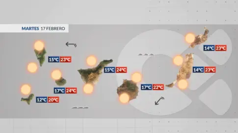 El tiempo en Canarias | Martes de cielos despejados, calima y un tímido alisio a final del día