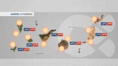 El Tiempo en Canarias | Último día con calima y temperaturas atípicas para un mes de febrero