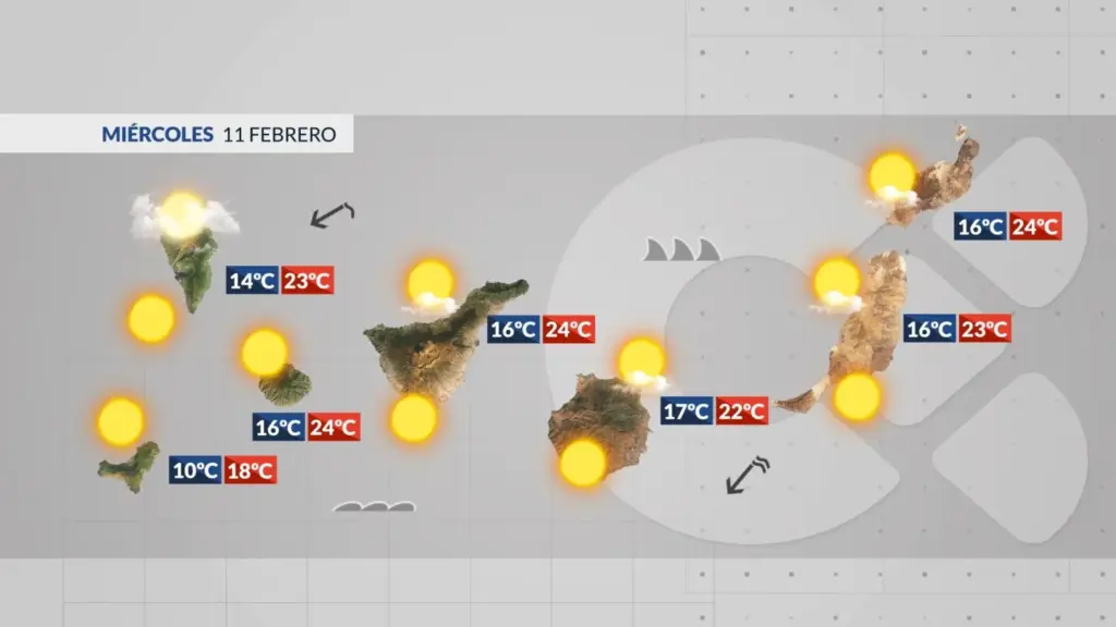 El Tiempo en Canarias | Tiempo mayormente soleado