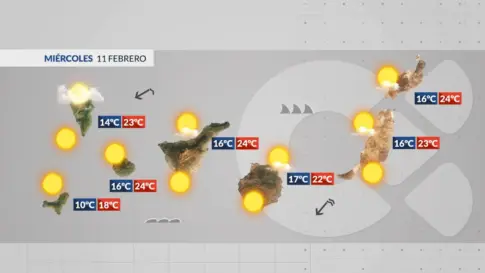 El Tiempo en Canarias | Tiempo mayormente soleado