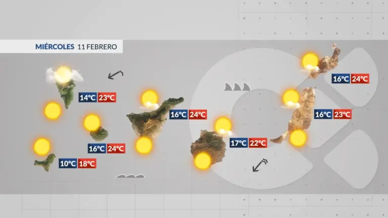 El Tiempo en Canarias | Tiempo mayormente soleado
