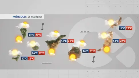 El Tiempo en Canarias | Regresa el invierno a las islas