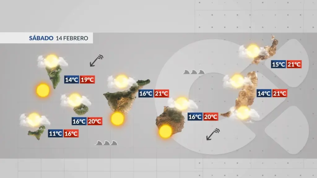 Sábado de temperatura invernal, con nubes, sol y viento