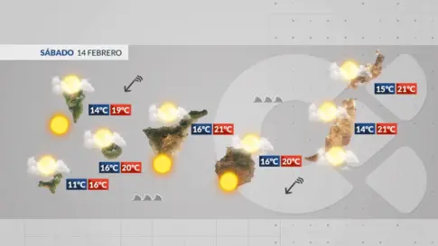 El tiempo en Canarias | Sábado de temperatura invernal, con nubes, sol y viento