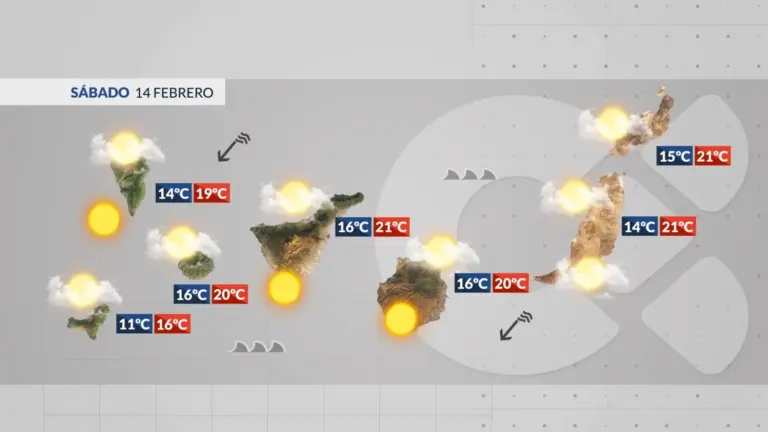 El tiempo en Canarias | Sábado de temperatura invernal, con nubes, sol y viento