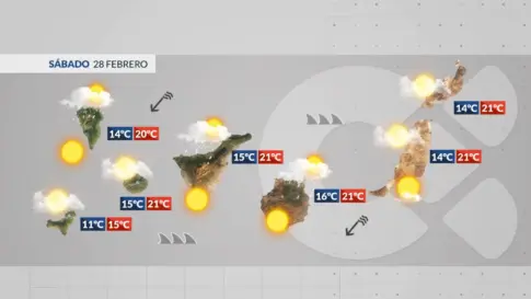 El Tiempo en Canarias | Nubosidad en el norte, continúa el viento fuerte y se retira la calima