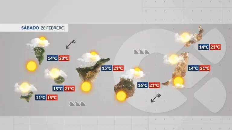 El Tiempo en Canarias | Nubosidad en el norte, continúa el viento fuerte y se retira la calima