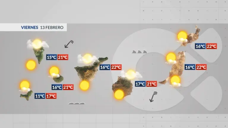 El tiempo en Canarias | Aumenta el viento y bajan las temperaturas
