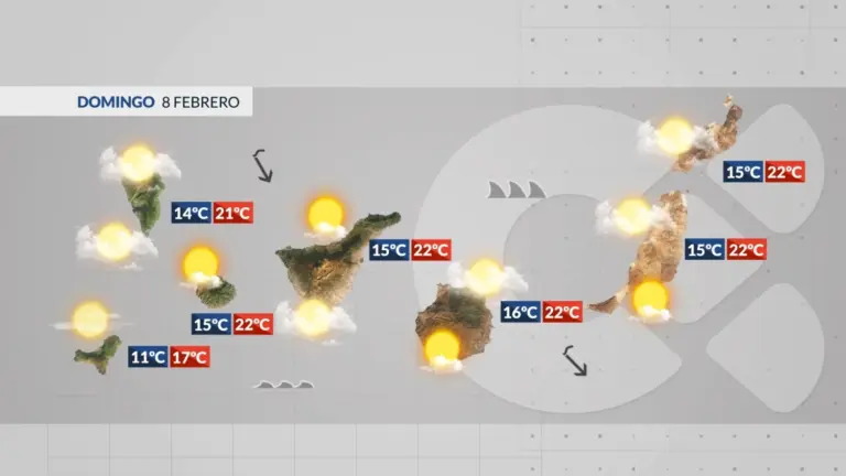 El Tiempo en Canarias | Las nubes irán ganando protagonismo y el mar mejora