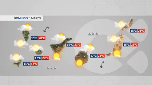 El Tiempo en Canarias | Jornada invernal con viento algo menos intenso