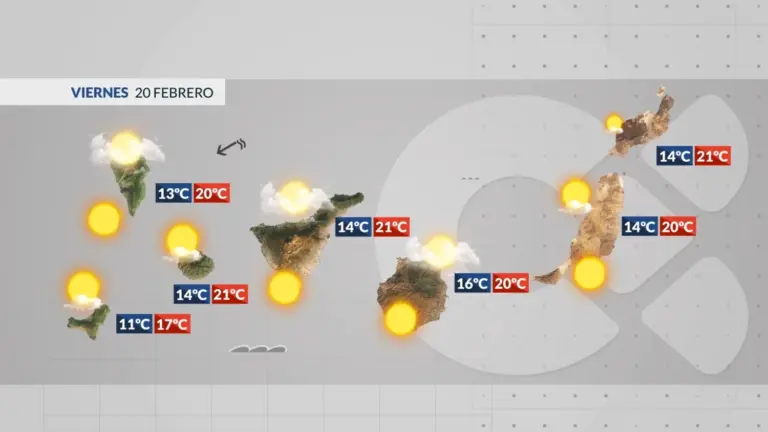 El Tiempo en Canarias | Se retira la calima aunque volverá el domingo