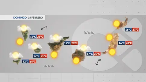 El tiempo en Canarias | Domingo poco nuboso con llegada de calima