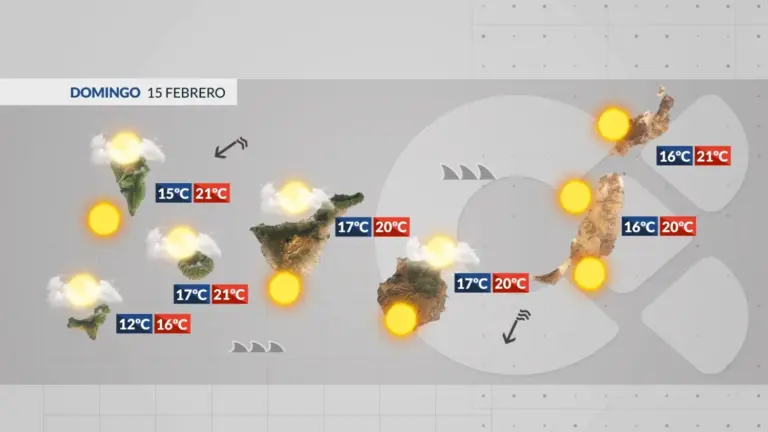 El tiempo en Canarias | Domingo poco nuboso con llegada de calima