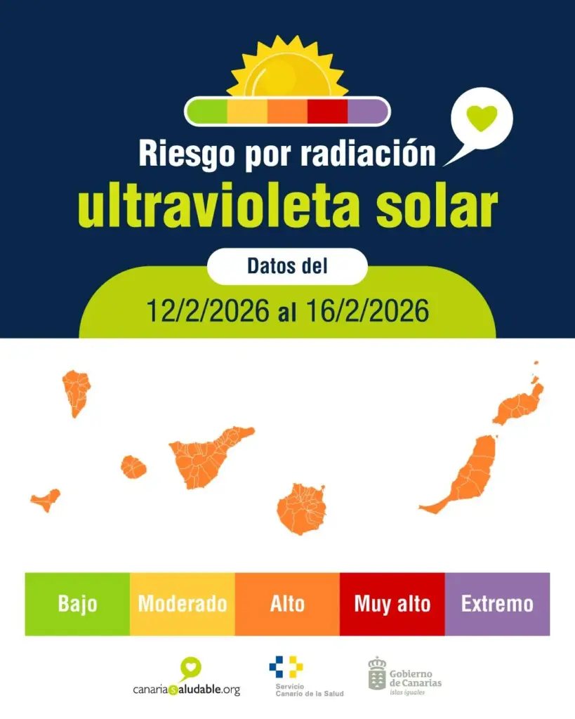 Mapa de Radiación Ultravioleta