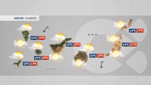 El Tiempo en Canarias | Regina se aleja y nos deja un jueves invernal