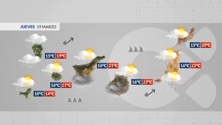 El tiempo en Canarias | La borrasca Therese traerá un fuerte temporal de lluvia, viento y mar