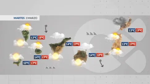 El Tiempo en Canarias | La Borrasca Regina dejará lluvias, fuerte rachas de viento y temporal marítimo