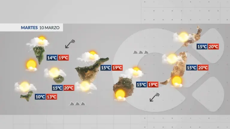 El tiempo en Canarias | Los alisios siguen marcando el tiempo con humedad, frío y mar agitado