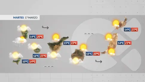 El tiempo en Canarias | Jornada de transición ante la llegada de la borrasca Therese